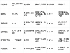 结果数据：中小焦点同城环节词首屏占比