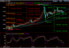 继续参考：魂灵：